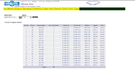 Current Occupancy Report