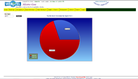Graphical Reports