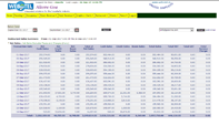 Report Sales Summary