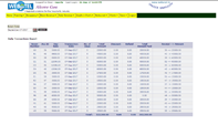 Daily Transactions Report