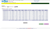 Restaurant - VAT and GST