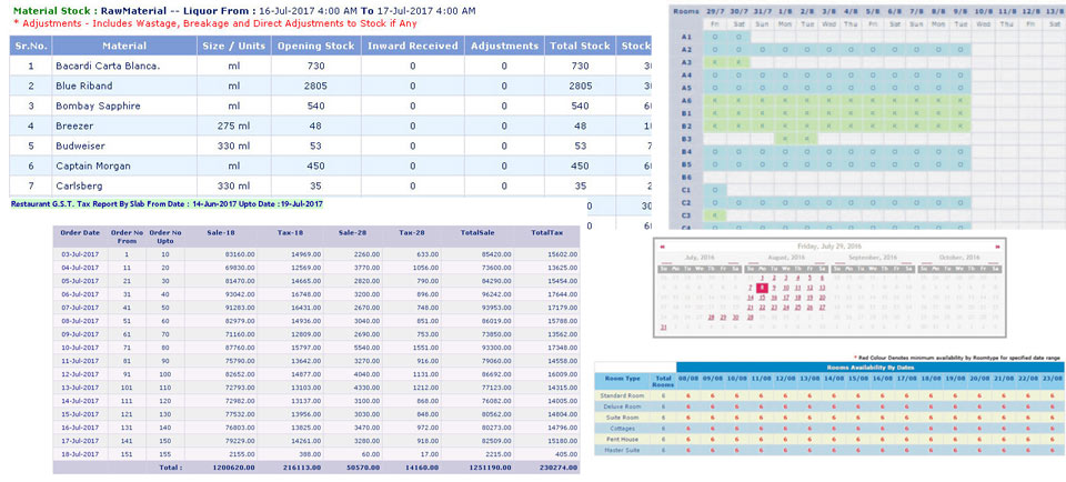 WebOTel - Summarised Reports